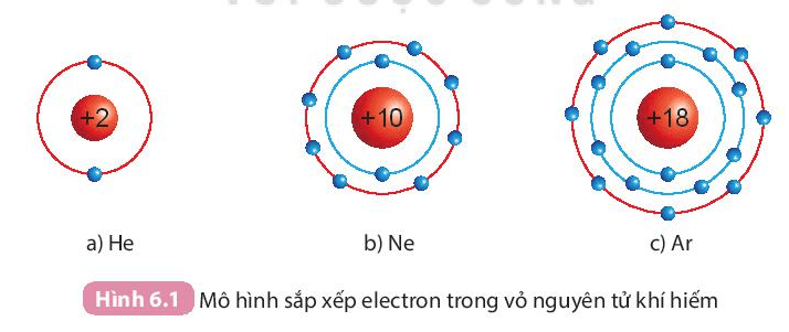 Giới thiệu về liên kết hóa học (KHTN 7 Kết nối tri thức Bài 6)