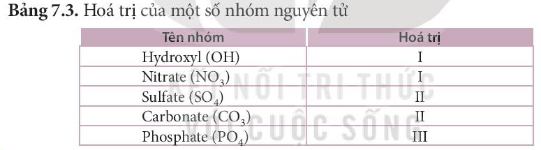 Hóa trị và công thức hóa học (KHTN 7 Kết nối tri thức Bài 7)