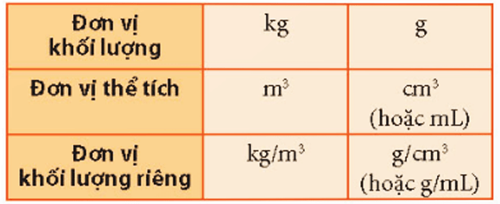 Khối lượng riêng (KHTN 8 Kết nối tri thức Bài 13)