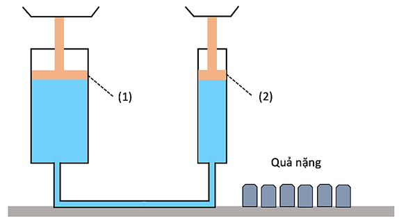 Áp suất chất lỏng. Áp suất khí quyển (KHTN 8 Kết nối tri thức Bài 16)
