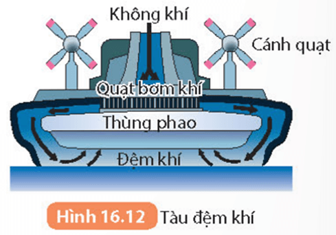 Áp suất chất lỏng. Áp suất khí quyển (KHTN 8 Kết nối tri thức Bài 16)