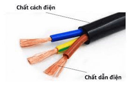 Dòng điện, nguồn điện (KHTN 8 Kết nối tri thức Bài 21)