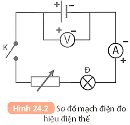 Cường độ dòng điện và hiệu điện thế (KHTN 8 Kết nối tri thức Bài 24)
