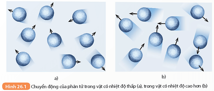Năng lượng nhiệt và nội năng (KHTN 8 Kết nối tri thức Bài 26)