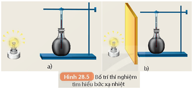Sự truyền nhiệt (KHTN 8 Kết nối tri thức Bài 28)