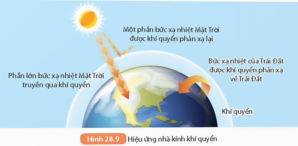 Sự truyền nhiệt (KHTN 8 Kết nối tri thức Bài 28)