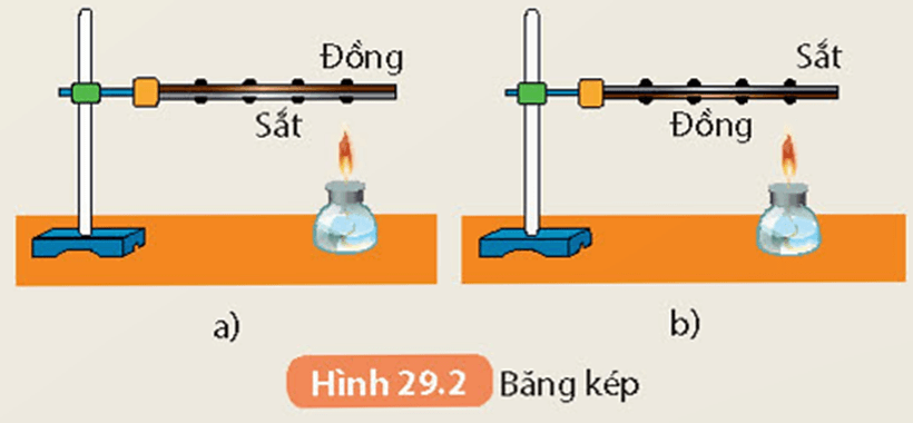 Sự nở vì nhiệt (KHTN 8 Kết nối tri thức Bài 29)