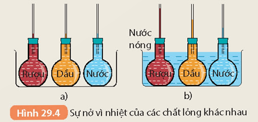 Sự nở vì nhiệt (KHTN 8 Kết nối tri thức Bài 29)