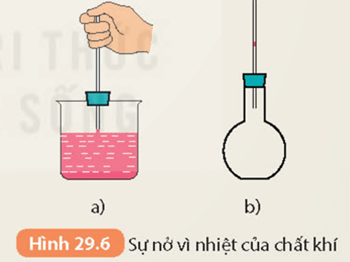 Sự nở vì nhiệt (KHTN 8 Kết nối tri thức Bài 29)
