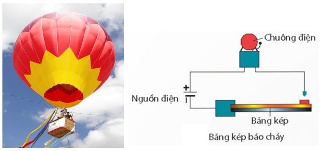Sự nở vì nhiệt (KHTN 8 Kết nối tri thức Bài 29)