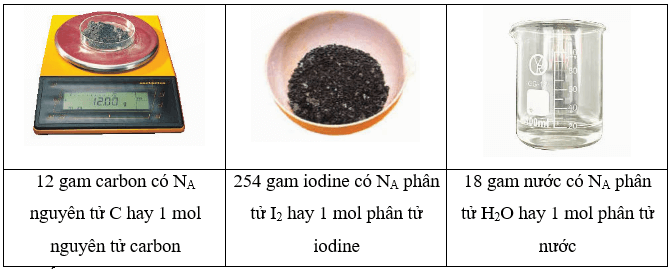 Mol và tỉ khối chất khí (KHTN 8 Kết nối tri thức Bài 3)