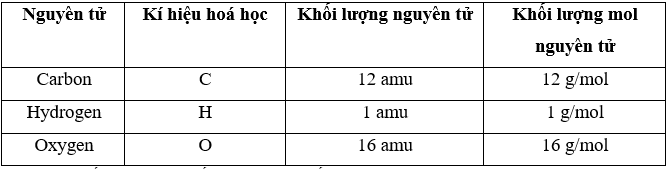Mol và tỉ khối chất khí (KHTN 8 Kết nối tri thức Bài 3)