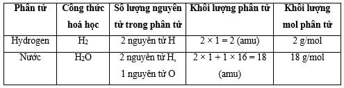 Mol và tỉ khối chất khí (KHTN 8 Kết nối tri thức Bài 3)