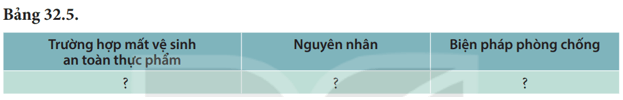 Dinh dưỡng và tiêu hóa ở người (KHTN 8 Kết nối tri thức Bài 32)