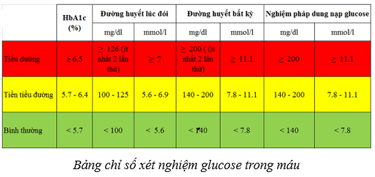 Hệ nội tiết ở người (KHTN 8 Kết nối tri thức Bài 38)