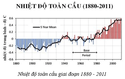 Bảo vệ môi trường (KHTN 8 Kết nối tri thức Bài 47)