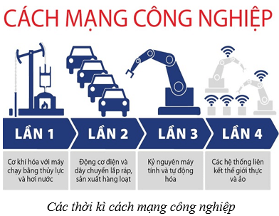 Bảo vệ môi trường (KHTN 8 Kết nối tri thức Bài 47)