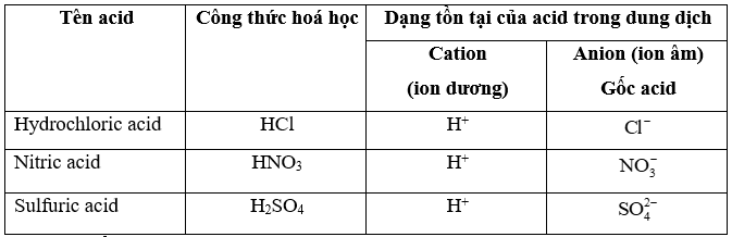 Acid (KHTN 8 Kết nối tri thức Bài 8)
