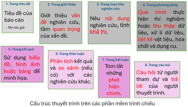 Nhận biết một số dụng cụ, hoá chất. Thuyết trình một vấn đề khoa học (KHTN 9 Kết nối tri thức Bài 1)