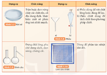 Nhận biết một số dụng cụ, hoá chất. Thuyết trình một vấn đề khoa học (KHTN 9 Kết nối tri thức Bài 1)