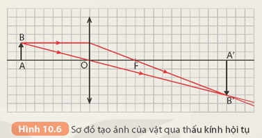 Kính lúp. Bài tập thấu kính (KHTN 9 Kết nối tri thức Bài 10)
