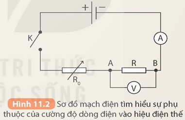 Điện trở. Định luật Ohm (KHTN 9 Kết nối tri thức Bài 11)