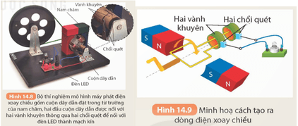 KHTN 9 Kết nối tri thức Bài 14: Cảm ứng điện từ. Nguyên tắc tạo ra dòng diện xoay chiều