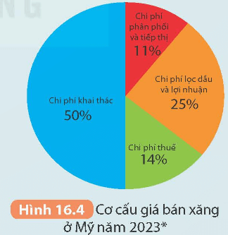 KHTN 9 Kết nối tri thức  Bài 16: Vòng năng lượng trên Trái Đất. Năng lượng hoá thạch