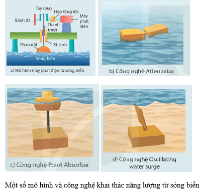 KHTN 9 Kết nối tri thức  Bài 17: Một số dạng năng lượng tái tạo