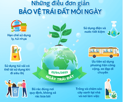 KHTN 9 Kết nối tri thức  Bài 17: Một số dạng năng lượng tái tạo