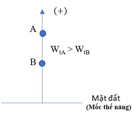 Động năng. Thế năng (KHTN 9 Kết nối tri thức Bài 2)