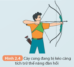 Động năng. Thế năng (KHTN 9 Kết nối tri thức Bài 2)