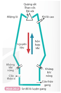 Tách kim loại và việc sử dụng hợp kim (KHTN 9 Kết nối tri thức Bài 20)