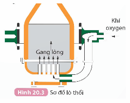 Tách kim loại và việc sử dụng hợp kim (KHTN 9 Kết nối tri thức Bài 20)