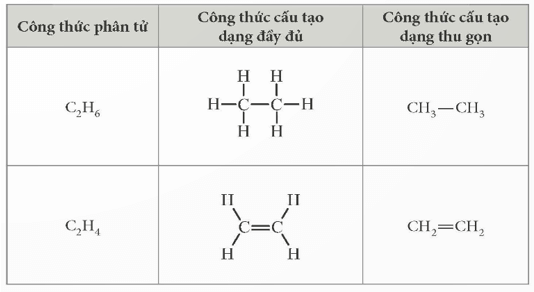 Giới thiệu về hợp chất hữu cơ (KHTN 9 Kết nối tri thức Bài 22)