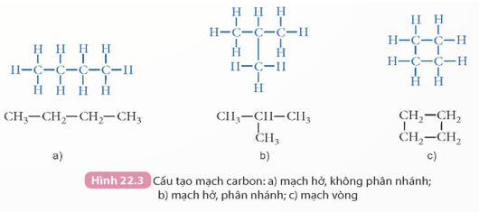Giới thiệu về hợp chất hữu cơ (KHTN 9 Kết nối tri thức Bài 22)