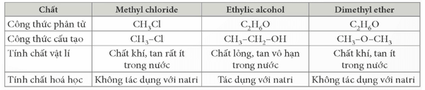 Giới thiệu về hợp chất hữu cơ (KHTN 9 Kết nối tri thức Bài 22)