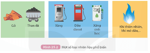 Nguồn nhiên liệu (KHTN 9 Kết nối tri thức Bài 25)