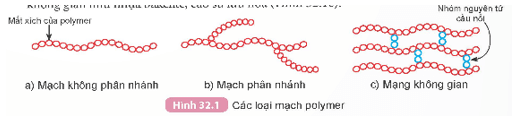 Polymer (KHTN 9 Kết nối tri thức Bài 32)
