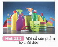 Polymer (KHTN 9 Kết nối tri thức Bài 32)