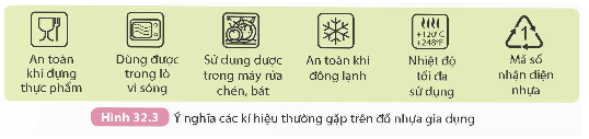 Polymer (KHTN 9 Kết nối tri thức Bài 32)