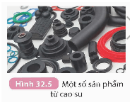 Polymer (KHTN 9 Kết nối tri thức Bài 32)