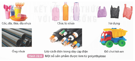 Polymer (KHTN 9 Kết nối tri thức Bài 32)