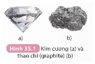Khai thác nhiên liệu hoá thạch. Nguồn carbon. Chu trình carbon và sự ấm lên toàn cầu (KHTN 9 Kết nối tri thức Bài 35)