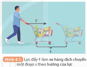 KHTN 9 Kết nối tri thức  Bài 4: Công và công suất