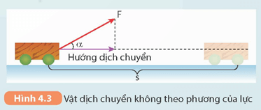 KHTN 9 Kết nối tri thức  Bài 4: Công và công suất