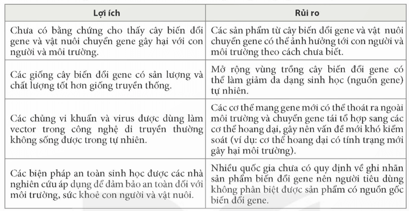 Ứng dụng công nghệ di truyền vào đời sống (KHTN 9 Kết nối tri thức Bài 48)