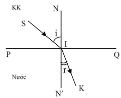 KHTN 9 Kết nối tri thức  Bài 5: Khúc xạ ánh sáng