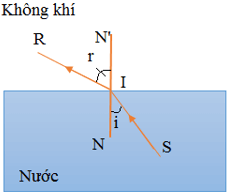 KHTN 9 Kết nối tri thức  Bài 5: Khúc xạ ánh sáng