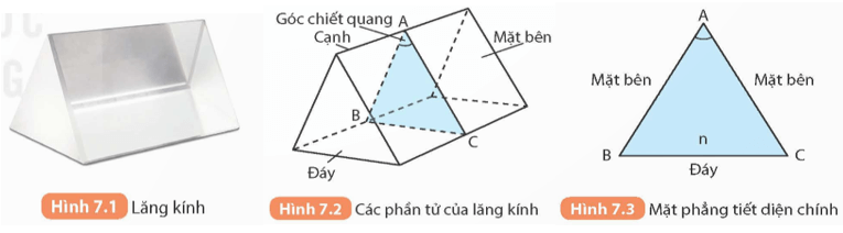 KHTN 9 Kết nối tri thức  Bài 7: Lăng kính